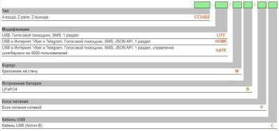 Radsel CCU422-HOME/WB/PC ГТС и GSM сигнализация фото, изображение