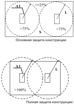 Риэлта Удар (ИО313-8) Вибрационные датчики фото, изображение