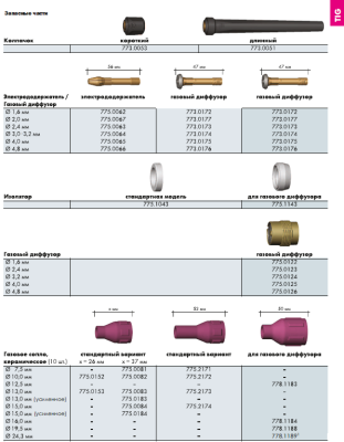 Горелка ABITIG 200 F 4м GRIP (гибкая) + комплект оснащения 2,4 и 3,2 (7T4.FK043.52) Горелки TIG, MIG/MAG фото, изображение